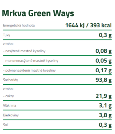 BIO MIX sušený prášok MRKVA, CVIKLA, BRUSNICA/ KĽUKVA, ČUČORIEDKA (200g)